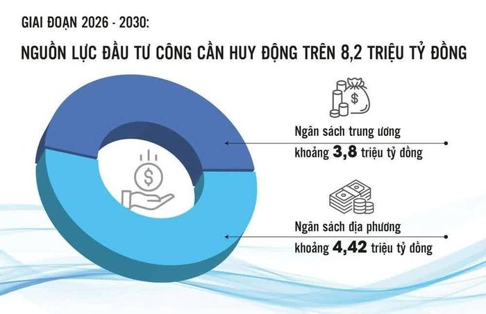 Nguồn: Bộ Tài chính. Đồ họa: Phương Anh