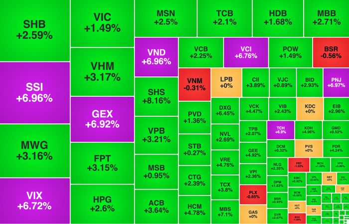 Các cổ phiếu đua nhau xanh, tím trong phiên 21/8. Nguồn: Vietstock Finance