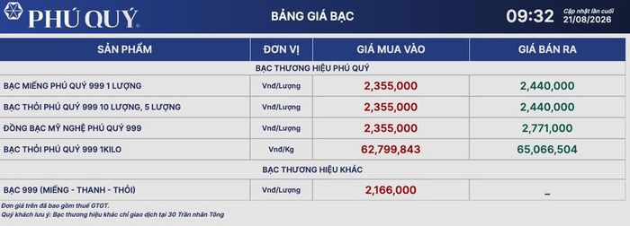 Ảnh: Phú Quý