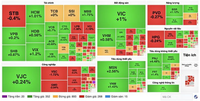 Nguồn finance.vietstock