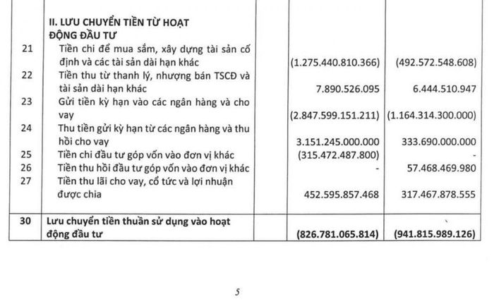 REE chi 1.275.440.810.366 đồng mua sắm, xây dựng tài sản cố định trong sáu tháng đầu năm 2026, gấp khoảng 2,6 lần cùng kỳ năm trước. Ảnh chụp báo cáo tài chính hợp nhất quý II/2026
