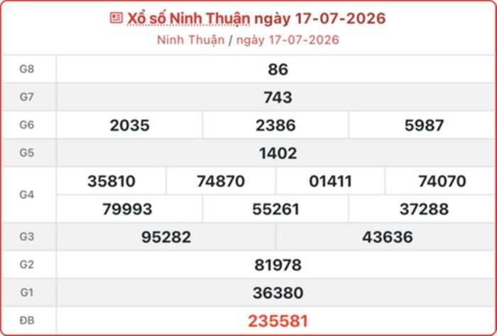 XSNT 17/7, kết quả xổ số Ninh Thuận ngày 17/7/2026.