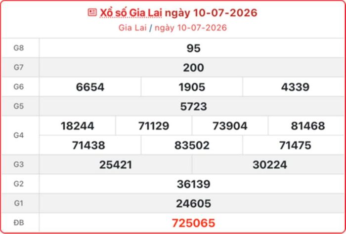 XSGL 10/7, kết quả xổ số Gia Lai ngày 10/7/2026.