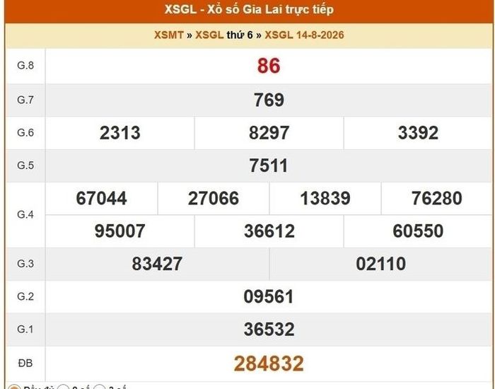  XSGL 14/8, kết quả xổ số Gia Lai ngày 14/8/2026.