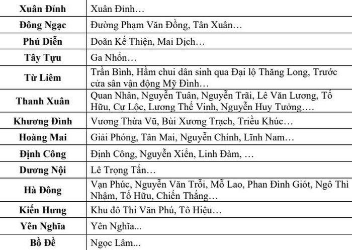 Các điểm, tuyến phố của Hà Nội có nguy cơ úng ngập trong chiều tối 21-8.