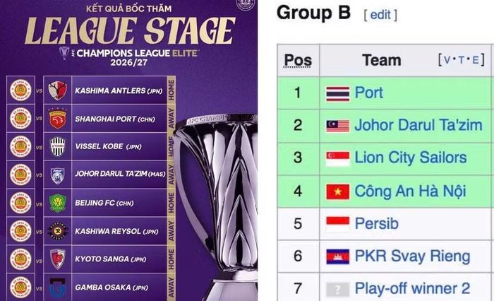 Công an Hà Nội FC sẽ chạm trán Johor Darul Ta’zim ở cả Cúp C1 châu Á lẫn C1 Đông Nam Á