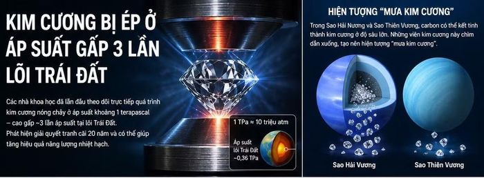 Thí nghiệm lý giải các cơn "mưa kim cương" trên Hải vương tinh và Thiên vương tinh.