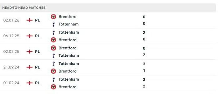 Phong độ của Tottenham trong 5 trận đấu gần nhất.