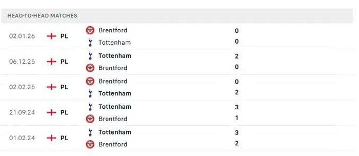 Thành tích đối đầu giữa Brentford và Tottenham trong 5 trận đấu gần nhất.