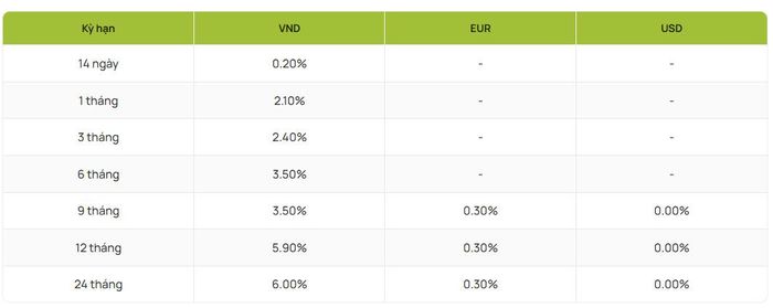 Nguồn: Vietcombank