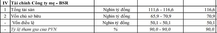 Nguồn: BSR.