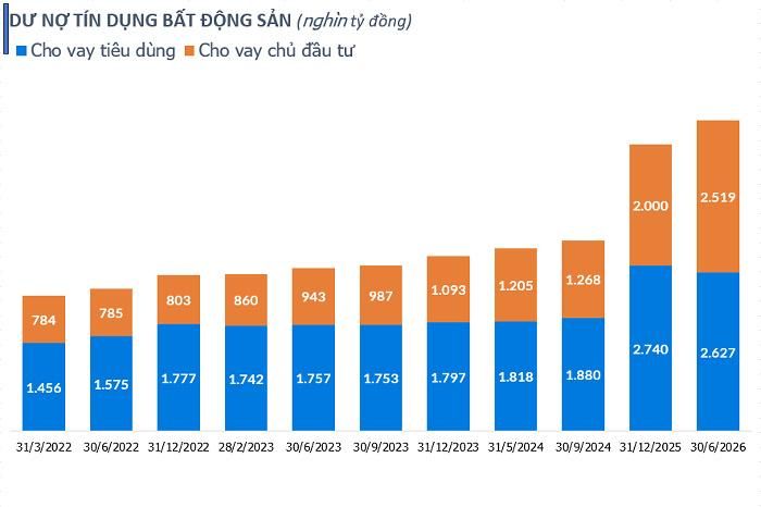 (Nguồn: SBV, H.L tổng hợp).