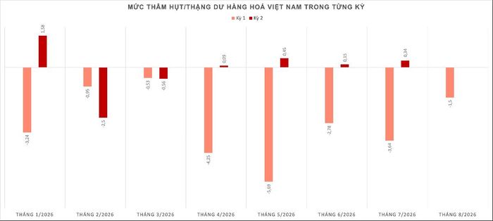 Nguồn: Cục Hải quan.
