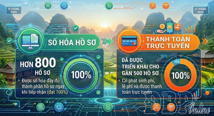 Tỷ lệ hồ sơ được tiếp nhận, xử lý trực tuyến và thanh toán trực tuyến 8 tháng đầu năm 2026 của xã Sín Thầu. 
