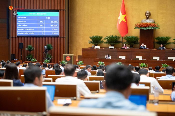 Quốc hội biểu quyết thông qua việc bổ sung Chương trình kỳ họp. Ảnh: Phạm Thắng
