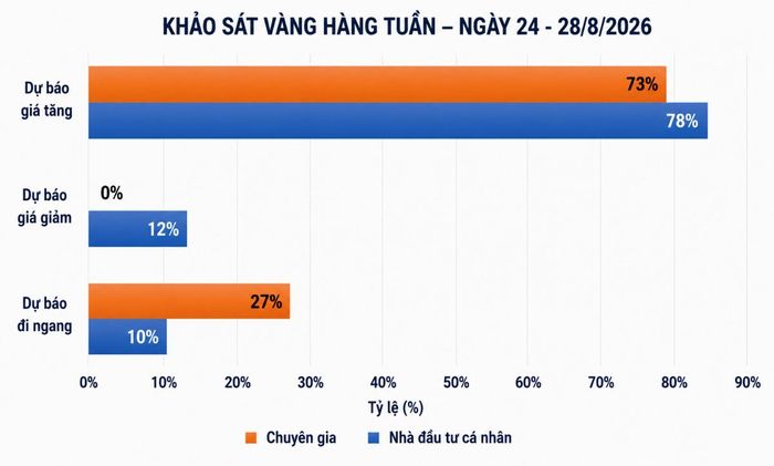 Nguồn: Kitco