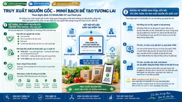 Truy xuất nguồn gốc thực phẩm - bước tiến vì một thị trường minh bạch.