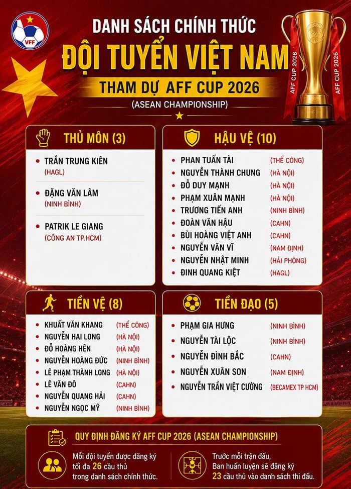 Danh sách chính thức ĐT Việt Nam tham dự ASEAN Cup 2026.
