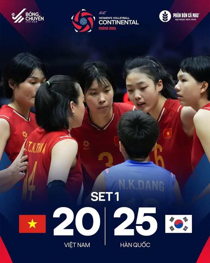 Hàn Quốc giành lợi thế và thắng Việt Nam 25-20 ở set một