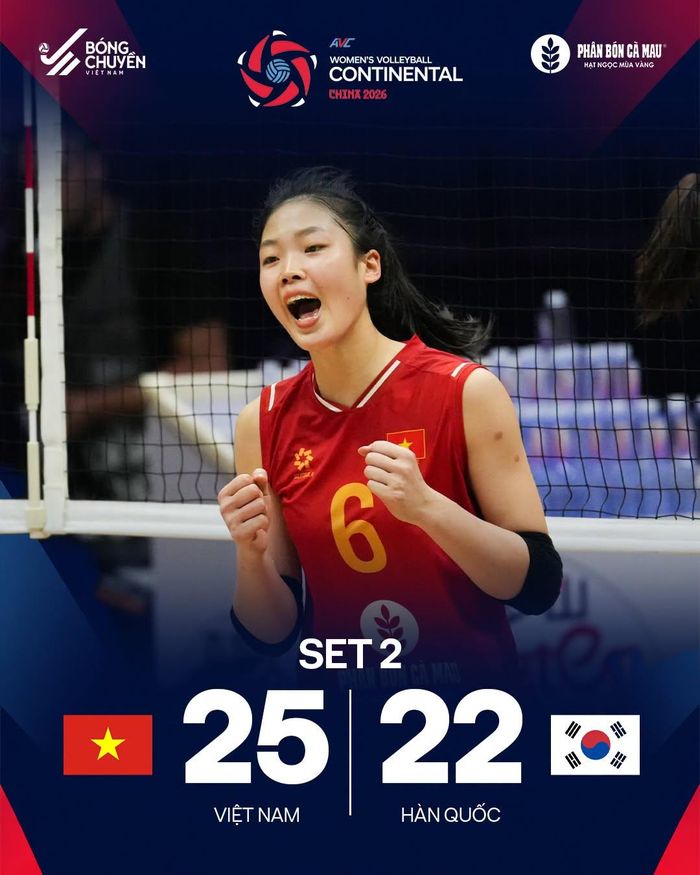 Việt Nam ngược dòng ấn tượng, thắng Hàn Quốc 25-22 tại set 2