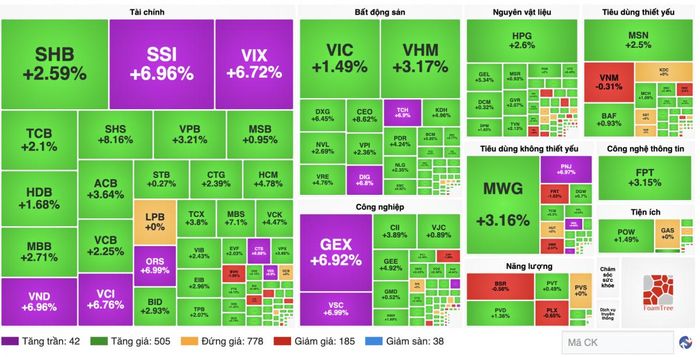 Nguồn finance.vietstock