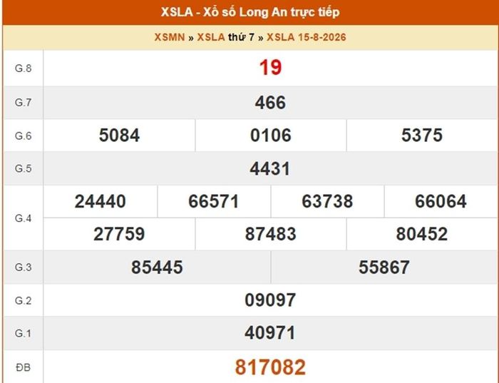 XSLA 15/8, kết quả xổ số Long An ngày 15/8/2026