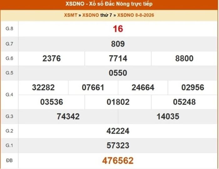 XSDNO 8/8, kết quả xổ số Đắk Nông ngày 8/8/2026.