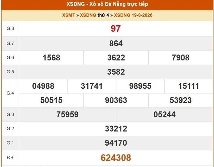 XSDNA 19/8, kết quả xổ số Đà Nẵng ngày 19/8/2026.
