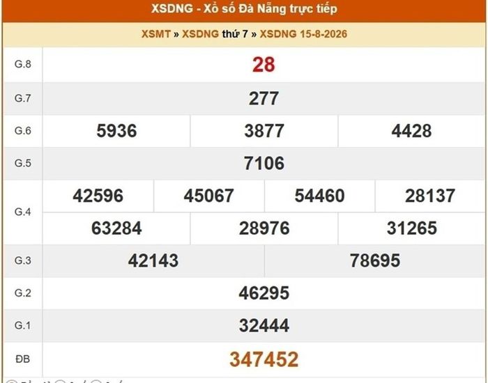 XSDNA 15/8, kết quả xổ số Đà Nẵng ngày 15/8/2026.