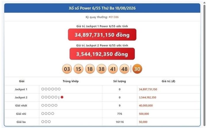 Vietlott 18/8, kết quả xổ số Power 6/55 ngày 18/8/2026
