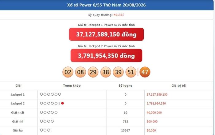 Vietlott 20/8, kết quả xổ số Power 6/55 ngày 20/8/2026
