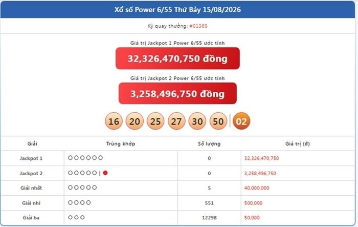 Vietlott 15/8, kết quả xổ số Power 6/55 ngày 15/8/2026