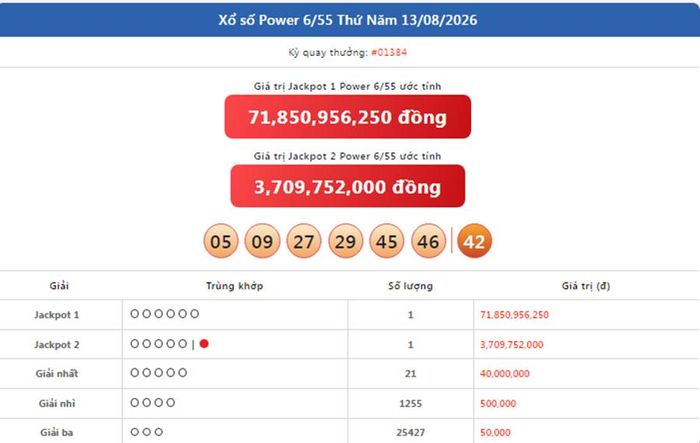 Vietlott 13/8, kết quả xổ số Power 6/55 ngày 13/8/2026