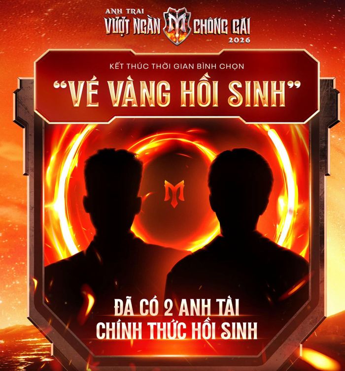 Sẽ có 2 "Anh tài" được "hồi sinh" sau phần bình chọn của khán giả. Ảnh: Fanpage chương trình