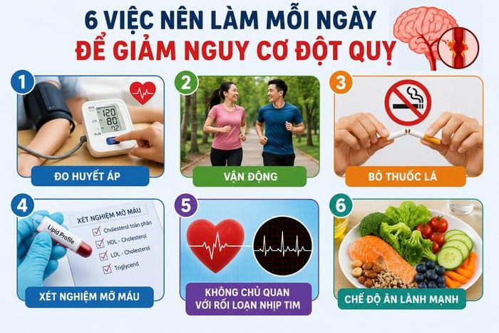 Phòng ngừa đột quỵ ở người có HIV