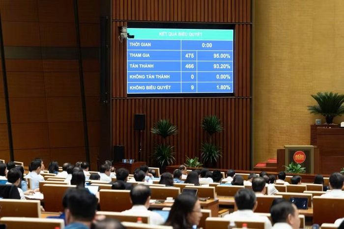 Kết quả biểu quyết
