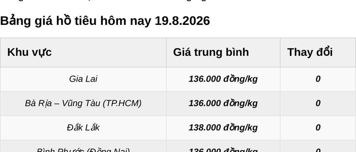 Giá tiêu xô tính theo đầu giá. Đơn vị: đồng/kg.