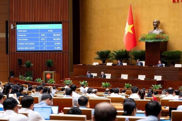 Kết quả, 473/475 ĐBQH (chiếm tỉ lệ 94,60% số ĐBQH) tham gia biểu quyết tán thành với việc thông qua dự Luật Dầu khí (sửa đổi). Ảnh: Quốc hội