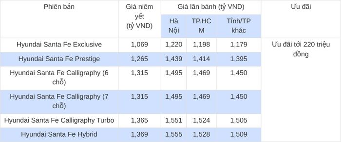 Lưu ý: Mức giá lăn bánh chỉ mang tính tham khảo, giá chưa bao gồm khuyến mại tại đại lý. Giá có thể thay đổi tùy theo khu vực đăng ký, trang bị, màu sắc và thời điểm mua xe. Chương trình ưu đãi thực tế cũng có thể khác nhau giữa từng đại lý và phiên bản.