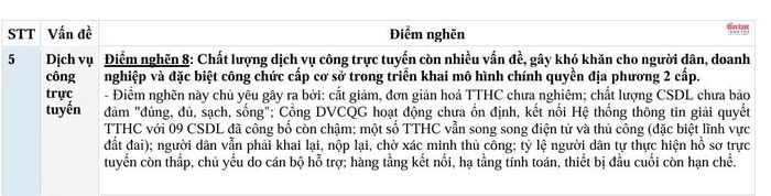 Điểm nghẽn về dịch vụ công trực tuyến được chỉ ra trong báo cáo của Ban Chỉ đạo Trung ương về phát triển khoa học, công nghệ, đổi mới sáng tạo và chuyển đổi số mới đây.