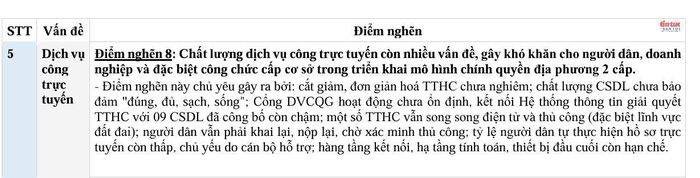 Điểm nghẽn về dịch vụ công trực tuyến được chỉ ra trong báo cáo của Ban Chỉ đạo Trung ương về phát triển khoa học, công nghệ, đổi mới sáng tạo và chuyển đổi số mới đây.