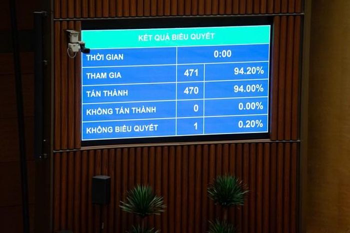 Quốc hội thông qua Luật sửa đổi, bổ sung một số điều của Luật Trách nhiệm bồi thường của Nhà nước (Ảnh: Media Quốc hội).