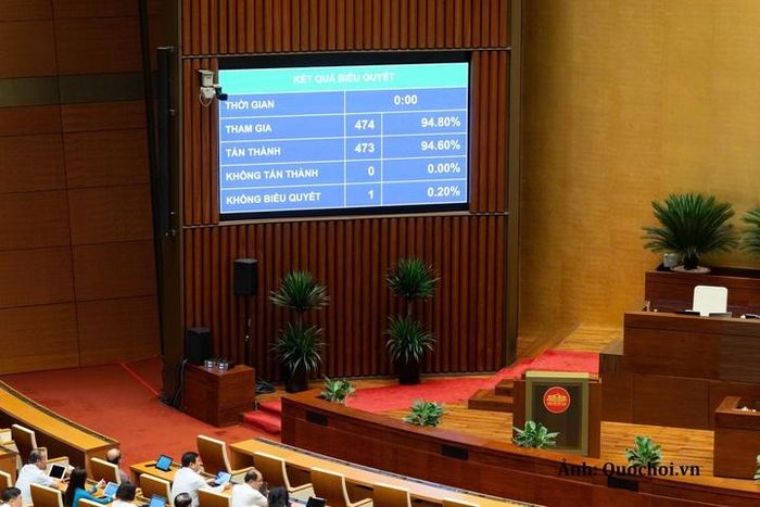 Quốc hội biểu quyết thông qua Luật Phòng, chống phổ biến vũ khí hủy diệt hàng loạt.