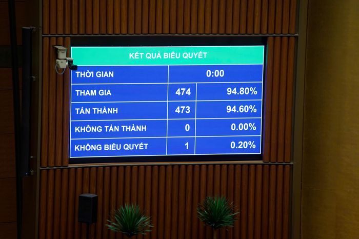 Quốc hội đã thông qua Luật Phòng, chống phổ biến vũ khí hủy diệt hàng loạt với 473/474 (94,6%) đại biểu tán thành. (Ảnh: Media Quốc hội).