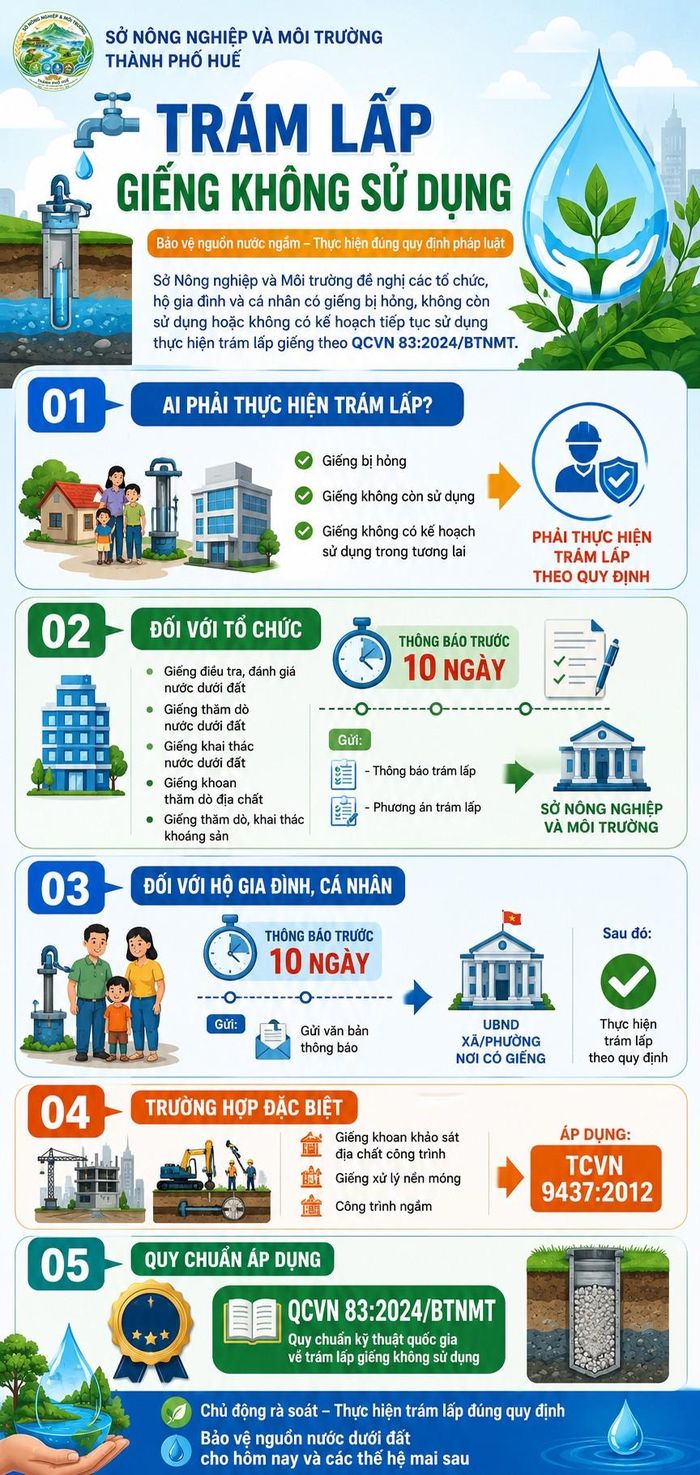 Khi cộng đồng cùng hành động, nguồn nước sẽ được bảo vệ tốt hơn, môi trường được an toàn hơn