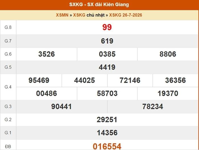 XSKG 26/7, kết quả xổ số Kiên Giang ngày 26/7/2026