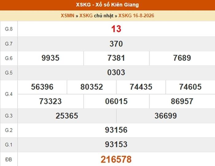 XSKG 16/8, kết quả xổ số Kiên Giang ngày 16/8/2026