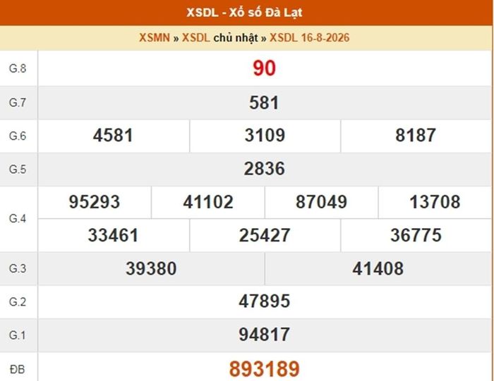 XSDL 16/8, kết quả xổ số Đà Lạt ngày 16/8/2026