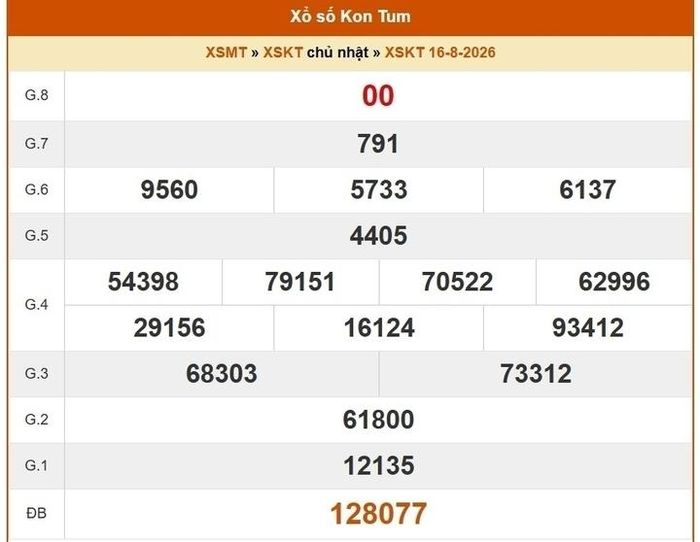 Kết quả xổ số Kon Tum ngày 16/8/2026.