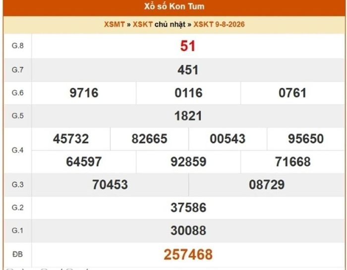 XSKT 9/8, kết quả xổ số Kon Tum ngày 9/8/2026.